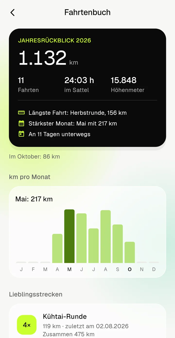 Fahrtenbuch in MotoOne mit Jahresrückblick und Kilometern pro Monat